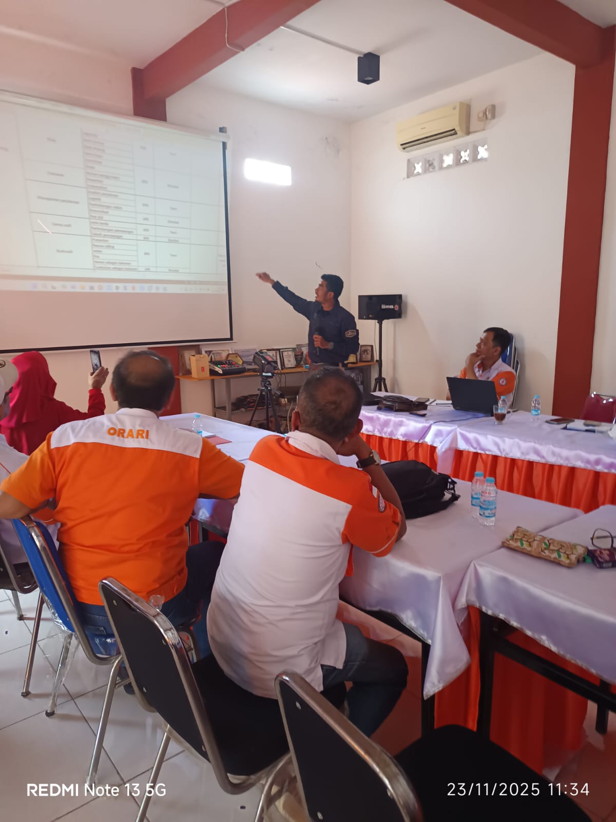 Koordinasi Rutin CORE ORARI Daerah Banten 